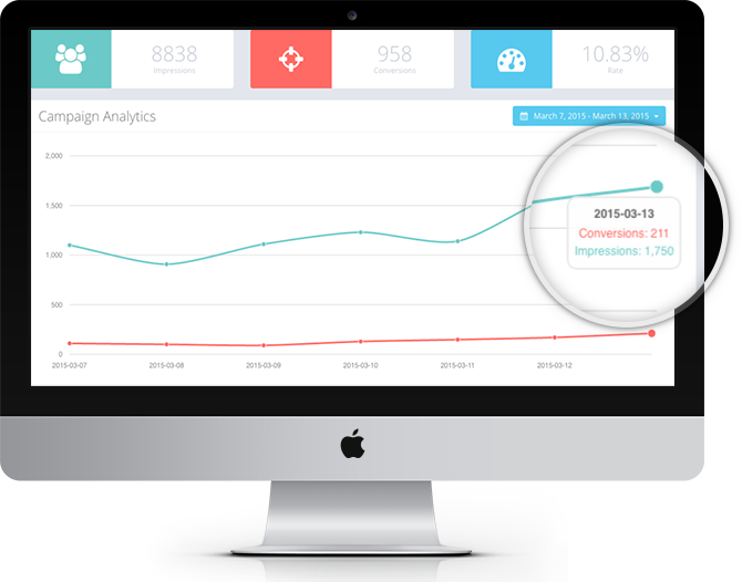 Leverage The Hottest Content Online - Drive Targeted Traffic & Capture Leads From Content You Share